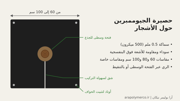 حصيرة الجيوممبرين حول الأشجار: مكافحة دائمة للأعشاب الضارة وتوفير المياه