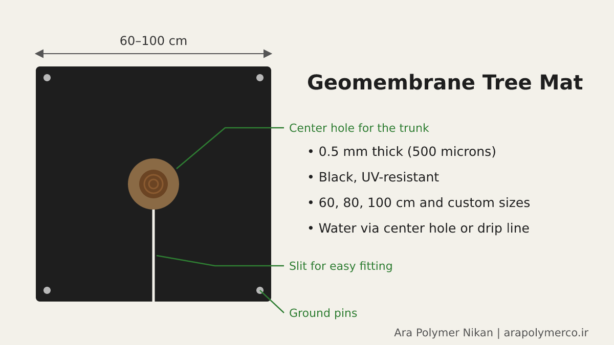 Geomembrane Tree Mats: Long-Lasting Weed Control and Water Savings